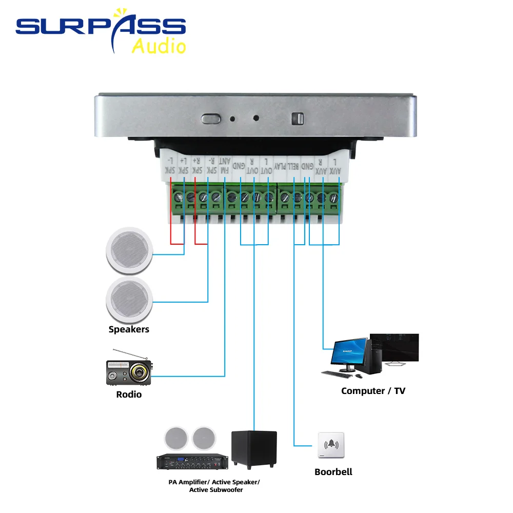 블루투스 벽 앰프 미니 터치 스크린, 스테레오 사운드 음악 패널, 홈 오디오 뮤직 센터, 6 개 언어 지원, 4 인치, 2x20W