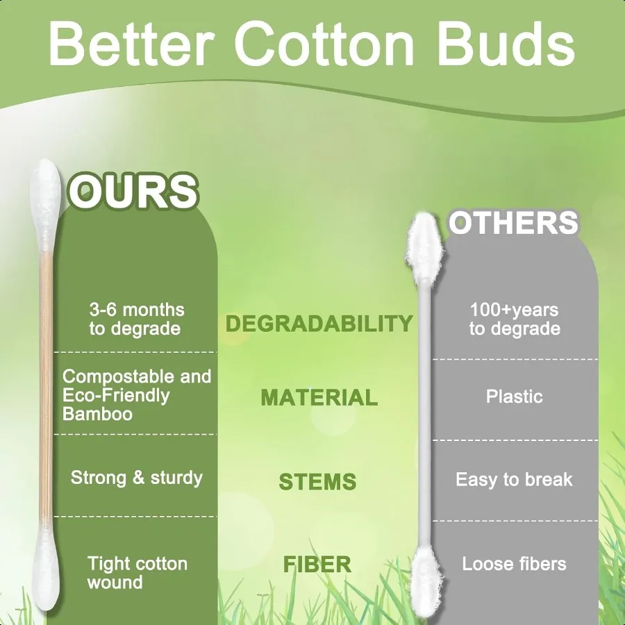 ไม้พันหูตวงกิ๊บไม้ไผ่ 1000 ชิ้น แกนไม้ไผ่แข็งแรง ปลายฝ้ายนุ่ม สำหรับแต่งหน้า ดูแลผิวพรรณ และการดูแลส่วนบุคคล รักษ์โลก