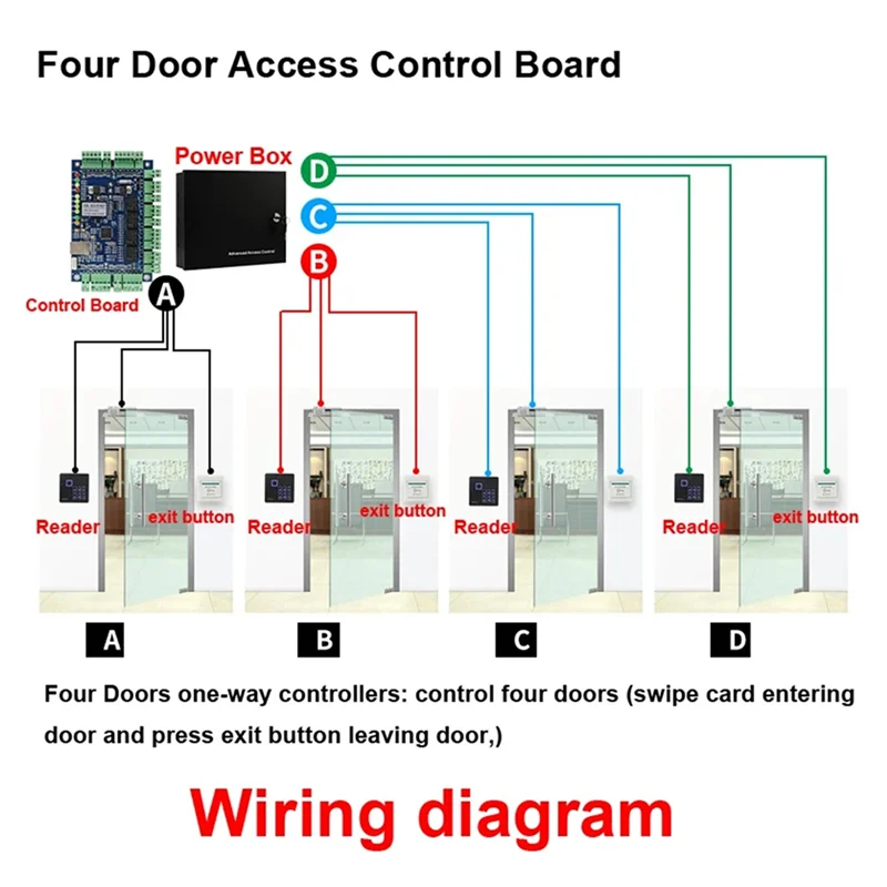 

A37T-Card Swipe Access Control Machine Wiegand 26/34 Output IP66 Waterproof EM Access Control