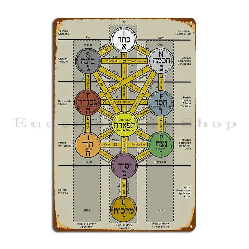 Kabbalah And Psychology Metal Signs Cinema Kitchen Wall Plaque Personalized Classic Tin Sign Poster