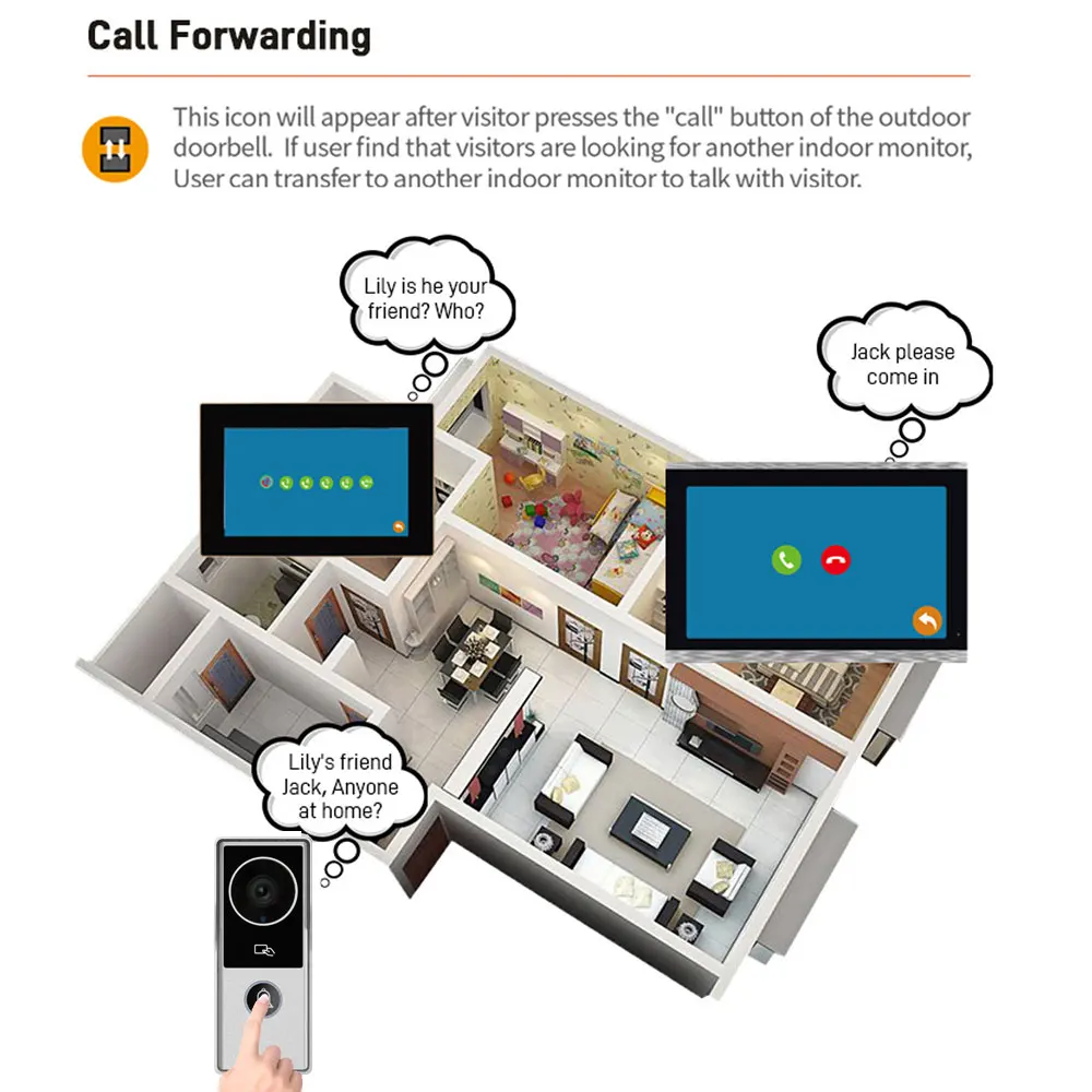 2.4 Wifi Tuya Video-intercomkits voor thuis Smart Life Beeldtelefoon met HD-camera Video-oproep Touch Unlock Monitor Huisinterphone