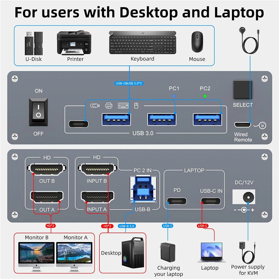 Navceker USB 3.0 USB-C HDMI KVM 스위치 4K 60Hz 듀얼 모니터 유형 C KVM 스위치 1 노트북 1 컴퓨터 2 Macbook 2 PC 용 모니터