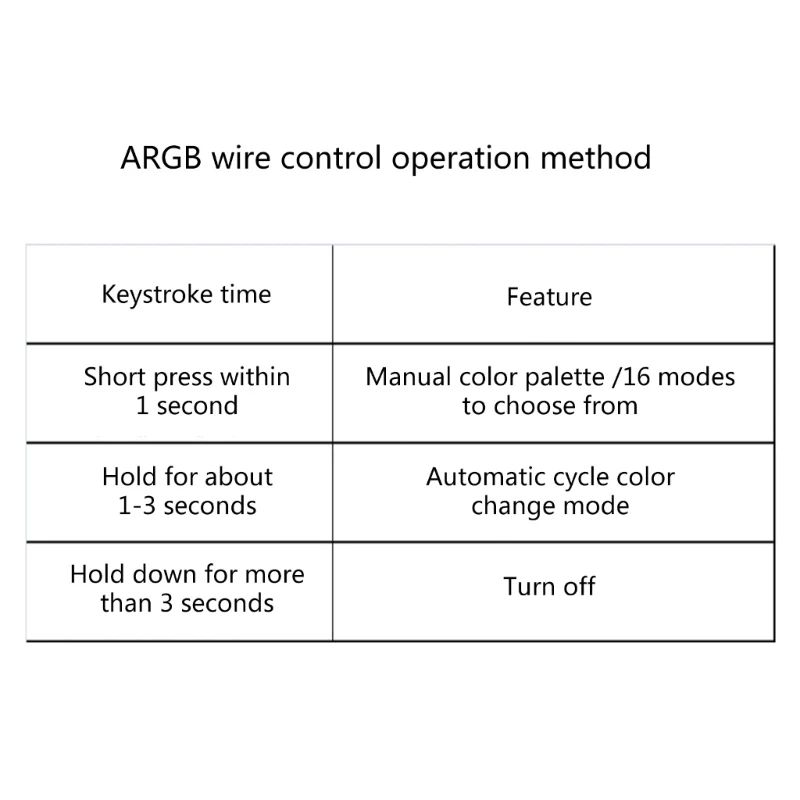 12 В 4-контактный RGB ШИМ-управление вентилятором, интеллектуальный контроллер температуры, материнская плата, 5 В постоянного