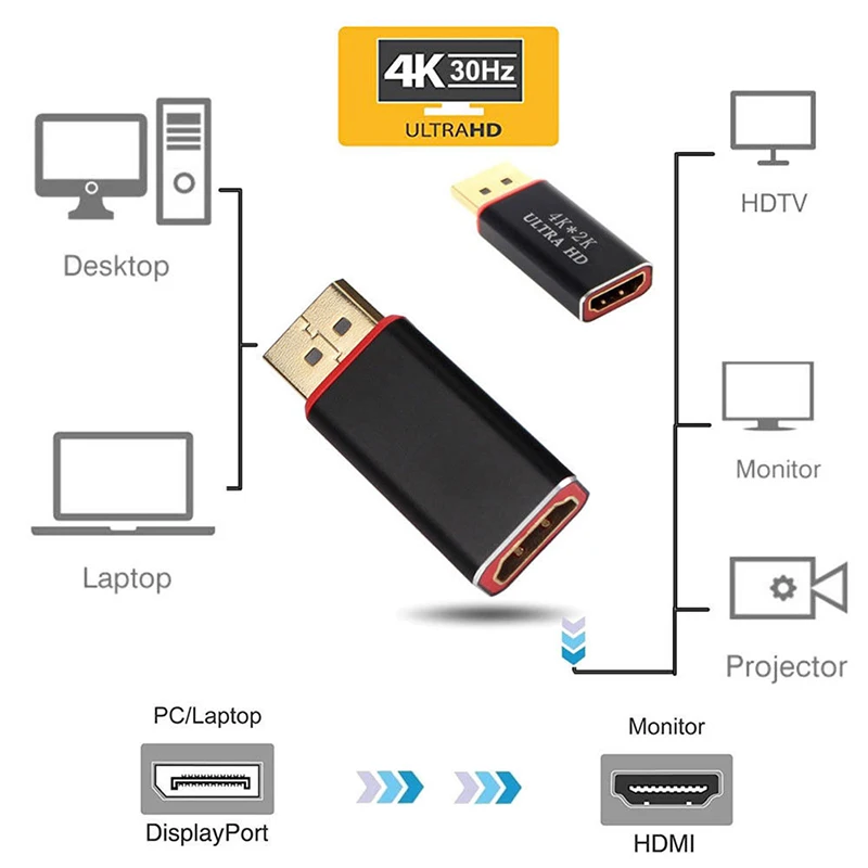 4K Display Port To HDMI Male Female Adapter Converter DisplayPort DP To HDMI