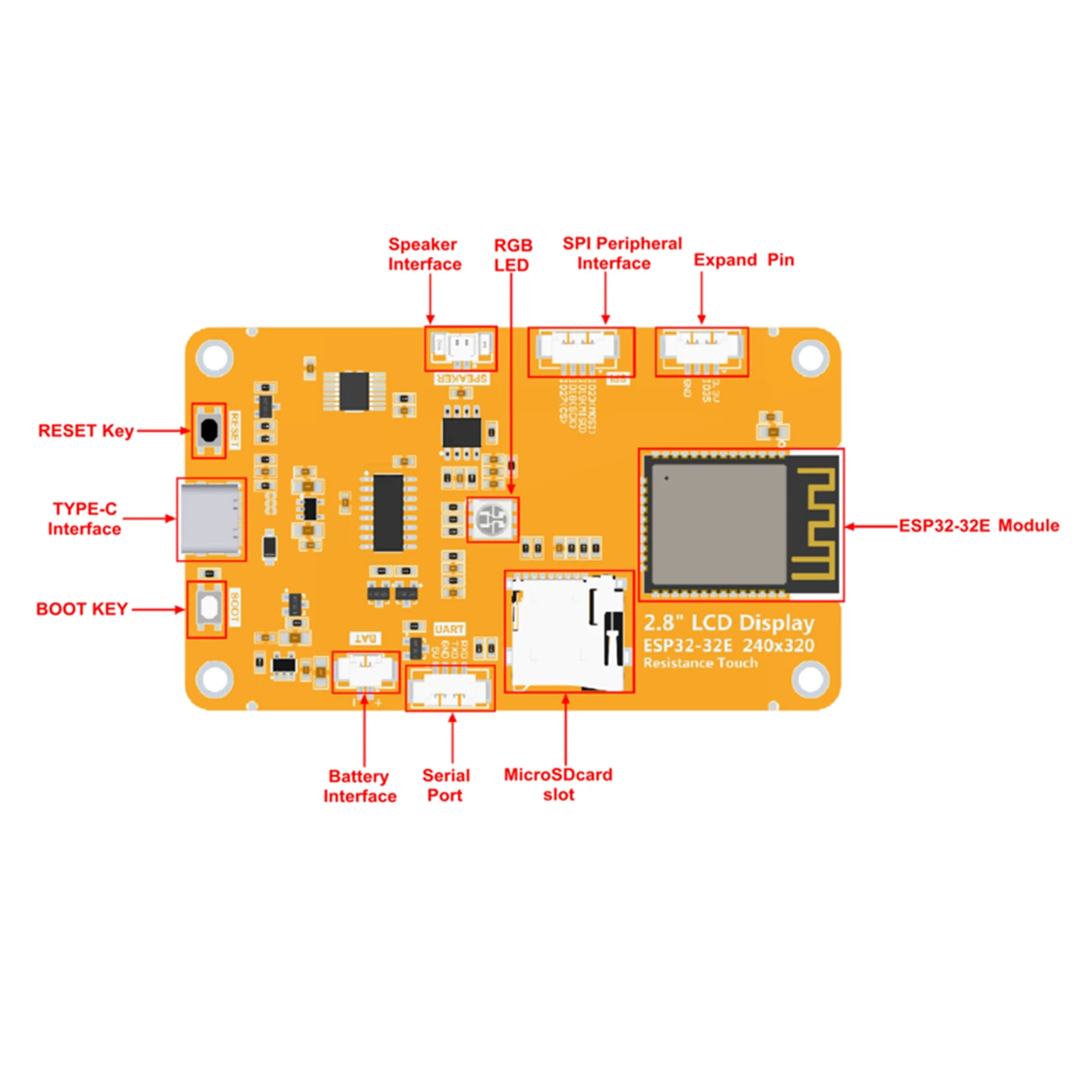ESP32 Development Board 2.8 Inch Touch Screen TFT LCD WiFi Bluetooth for Arduino LVGL 240*320 Smart Display Type-C Port