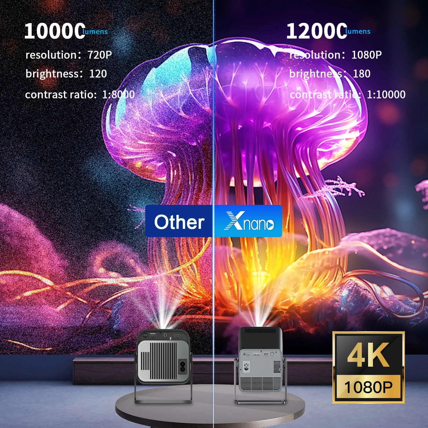 Projector  Full Hd Projector Suppor 4k 3D Stereo Sound Android13 Smart Voice Remote Control Wifi BT Console Digital Projector