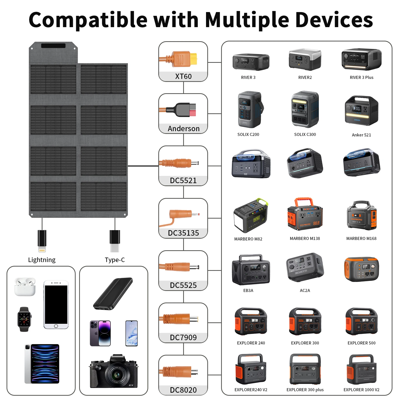 MHPOWOS 80W لوحة شمسية قابلة للطي مزود طاقة محمول مع 4 منافذ (DC/USB-C/2xUSB-A) وموصل 7 في 1 للنسخ الاحتياطي في حالات الطوارئ