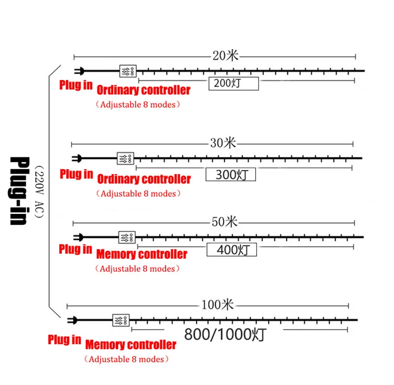 20 50M LED String Light Street Outdoor Garland Decor Waterproof Fairy String Lights DIY Wedding Christmas New Year Decorations
