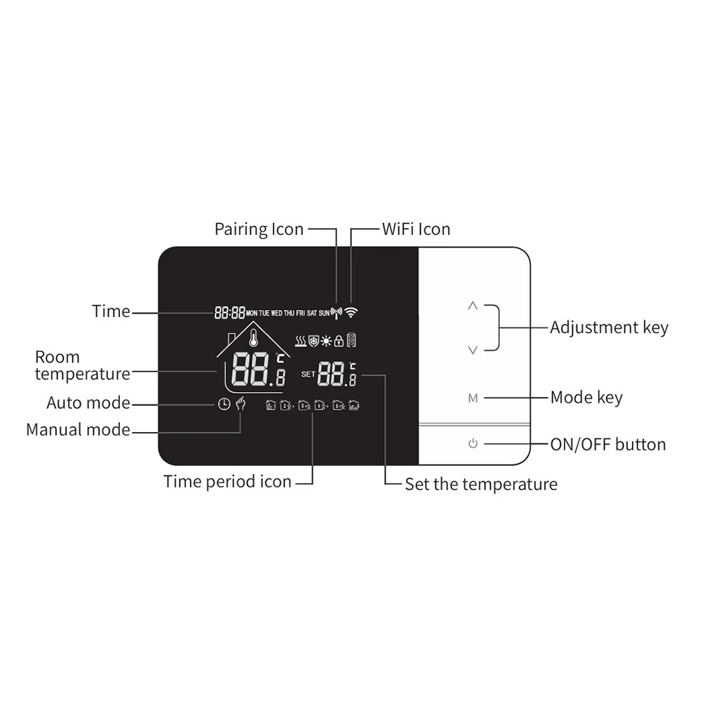 

Temperature Control Solutions White Wall-mounted Boiler Intelligent Heating Control Device Manual Operation Mode