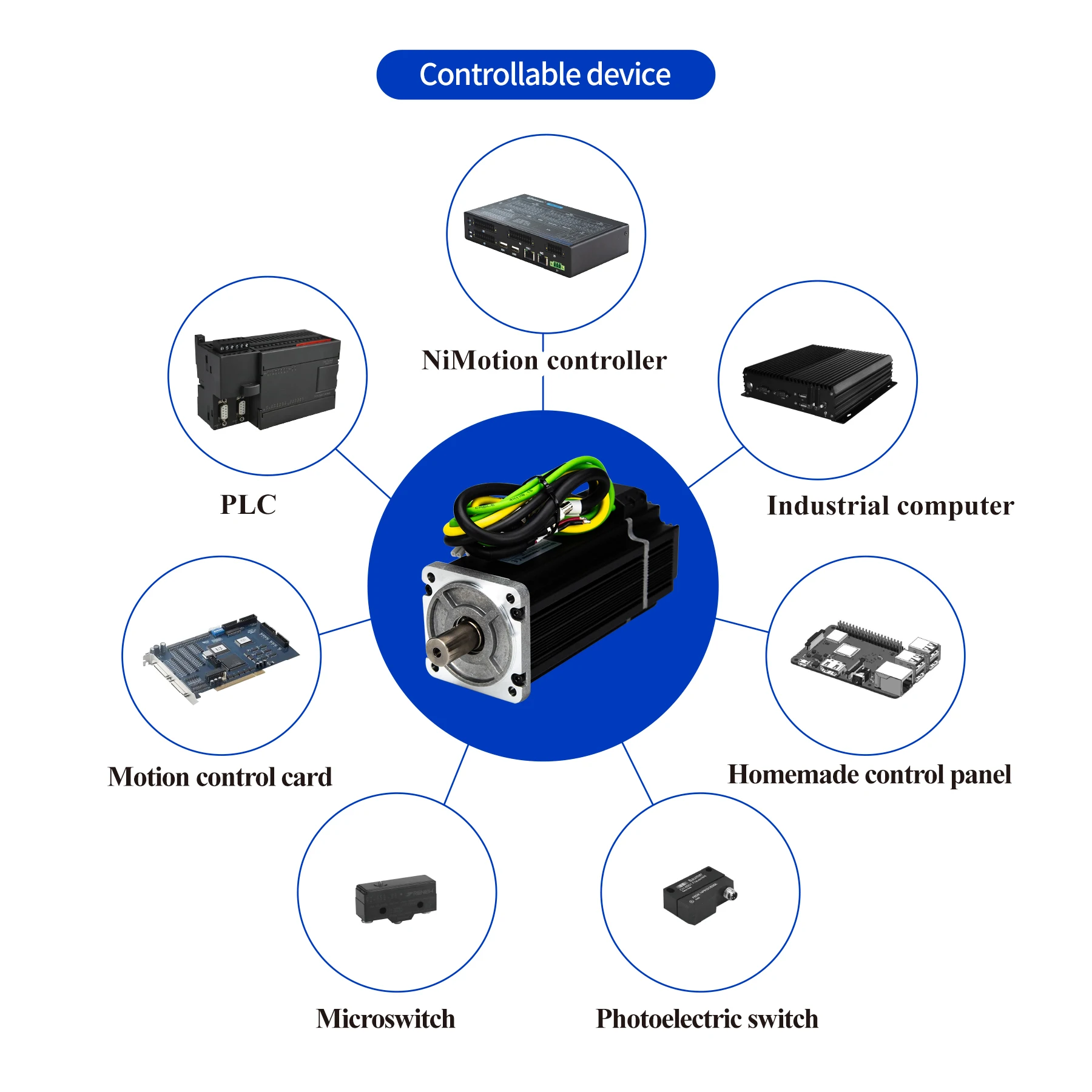 750 W 48 V DC CANopen Integrierter Niederspannungs-Servomotor 3000 U/min mit Treiber und Encoder für AGV
