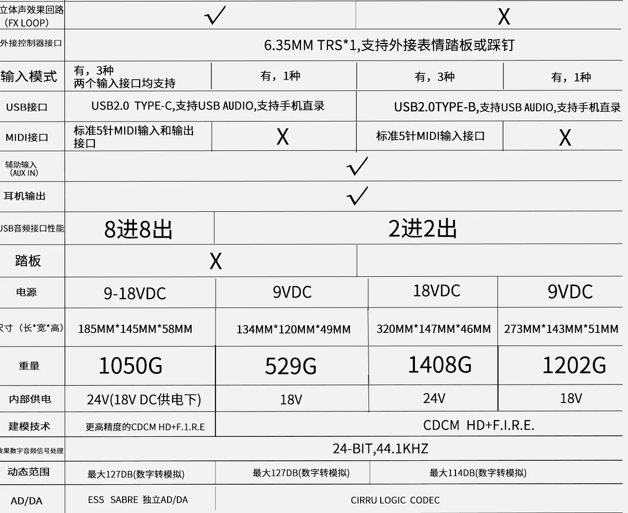 Ampero one 1 휴대용 디지털 합성 효과 장치, 일렉트릭 기타 베이스 신시사이저