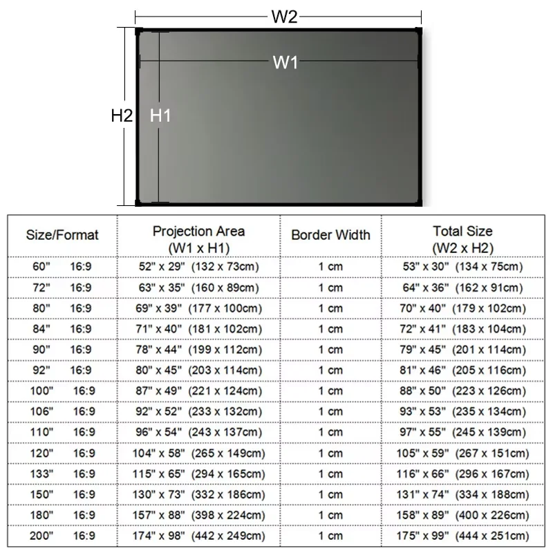 الضوء المحيط يرفض شاشة عرض ALR 72 بوصة 80 بوصة 90 بوصة 100 بوصة 120 بوصة 133 بوصة 150 بوصة CLR ستارة عرض مضادة للضوء بدون إطار