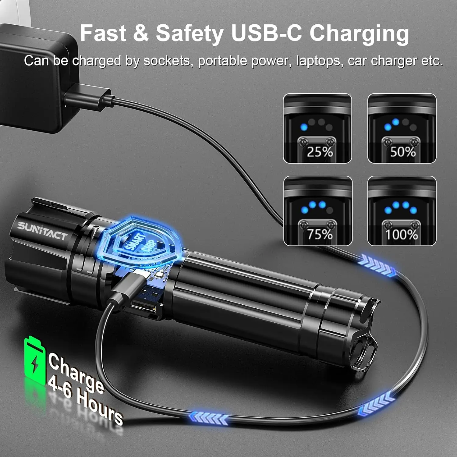 200000LM مصباح يدوي قابل لإعادة الشحن 30 وات LED فائق السطوع، شعاع 5000 قدم، وقت تشغيل 12 ساعة، ضوء شرطة محمول USB-C للتخييم والمشي لمسافات طويلة