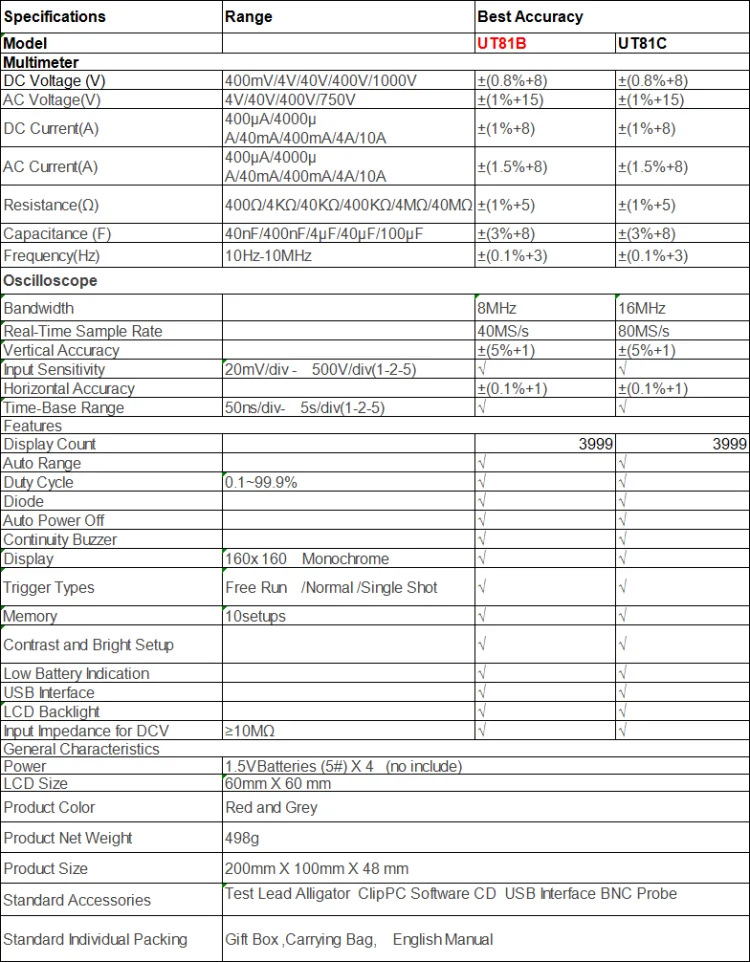 Uni-t UT81B 3999 Counts Handheld AC/DC Voltage Meters Frequency Diode Multimeters Tester Digital Oscilloscope Multimeter