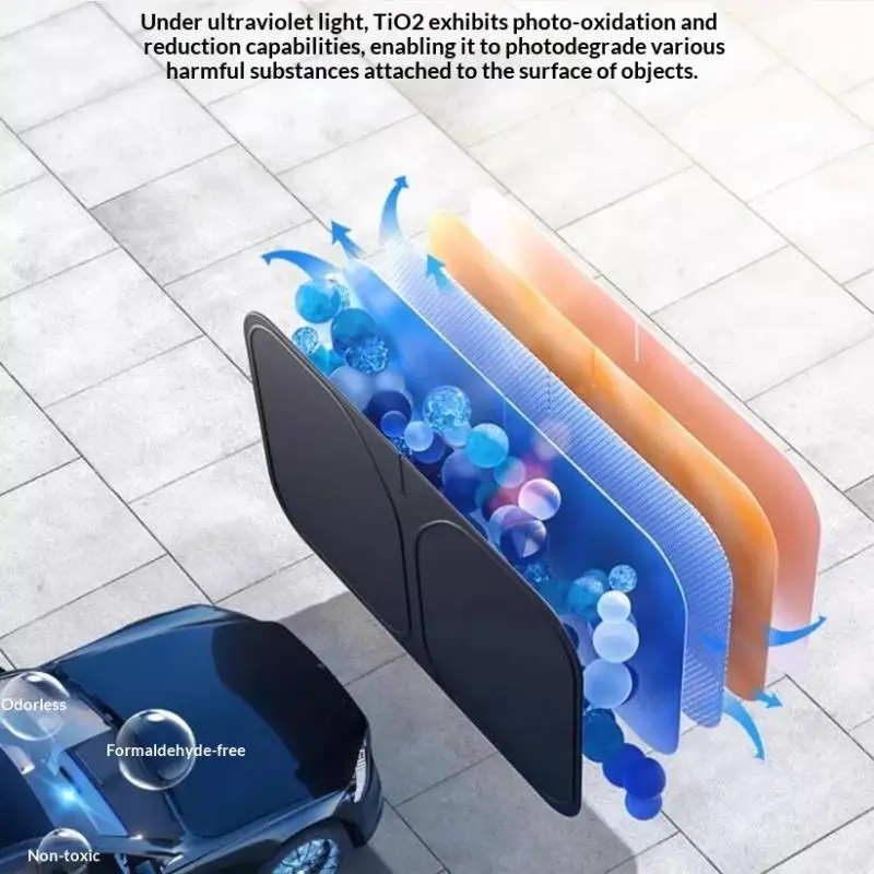 1 Stück Sonnenschutz für die Vorderseite, Sommer-Fensterblende, Schutz für das Auto, faltbare Sonnenblende, kühler UV-Schutz, Zubehör. – Detail 12