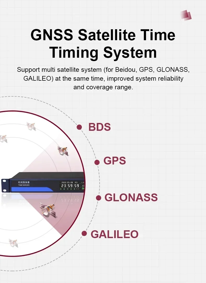 

Best sell HAMGEEK MA-802 NTP Server Network Time Server GNSS Satellite Time System for Beidou Dual Module GPS GLONASS GALILE