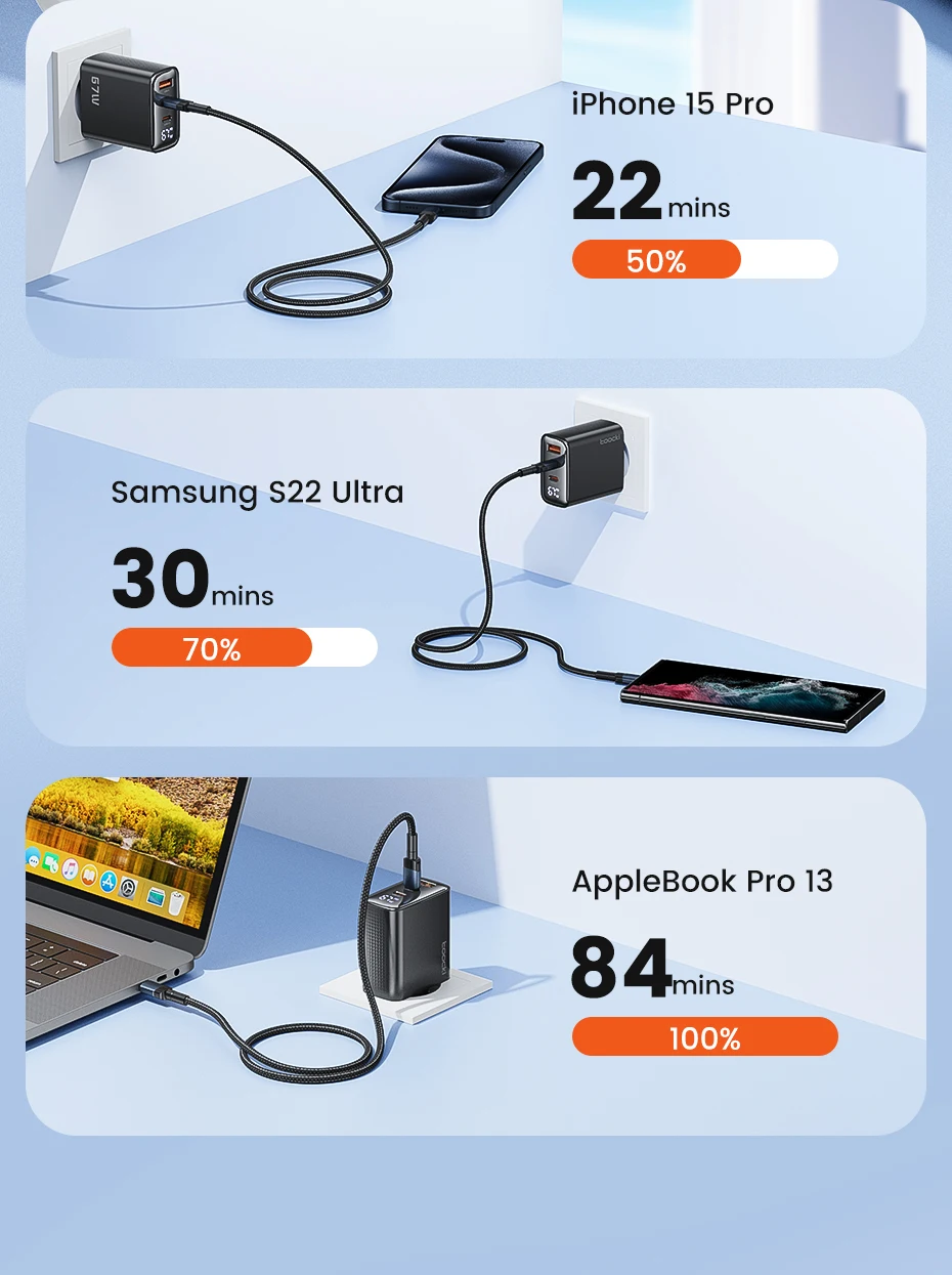 Toocki 67W GaN USB Fast Charger PD 65W 45W PPS Digital Display Type C Quick Charger For iPhone 15 16 17 Samsung S23 S24 Macbook