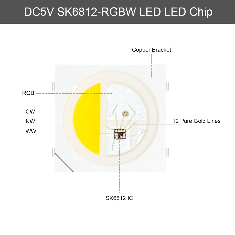 1M-5M SK6812 RGBWW Individual Addressable Led Strip DC5V Mirip WS2812B WS2812 RGBW 30/60/144Leds/M Lampu Led IP30/IP65/IP67