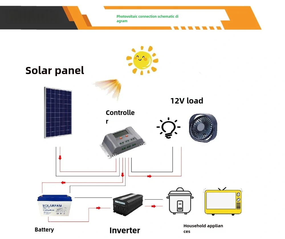 2024 nuovi pannelli solari monocristallini solari completamente neri per la generazione di energia domestica pannelli fotovoltaici pannelli di