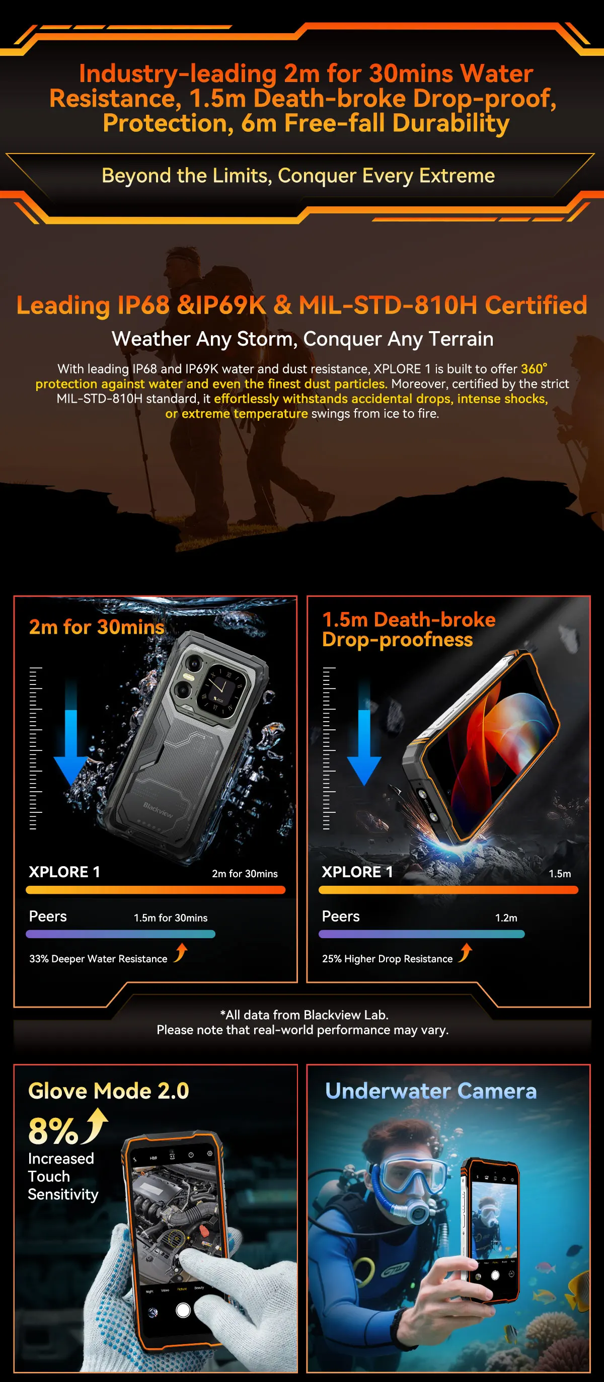 Blackview XPLORE 1 [Kein EU-Ladegerät] Robustes Smartphone 5G 16 GB + 512 GB / 12 GB + 256 GB Android15 20000 mAh 55 W 6,78 Zoll 2,4 K Mobiltelefon – Detail 5