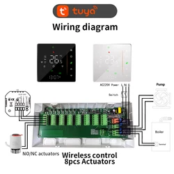 Tuya Water Heating System Smart WIFI Thermostat Weather Display Central Heating Wiring Centres Hub Controller Actuators