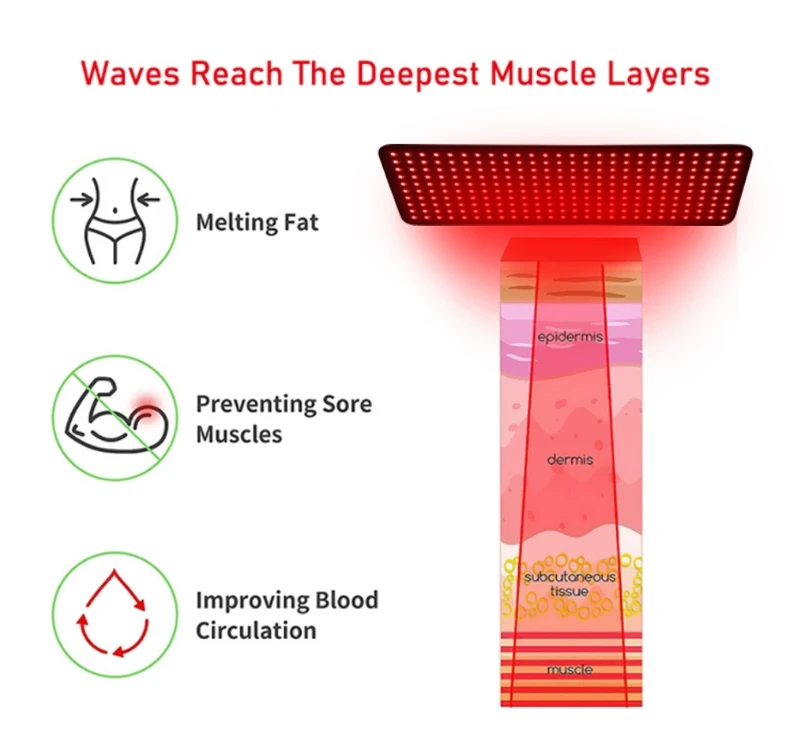 Kenakan Sabuk Pemanas Terapi Inframerah Ringan Tahan Lembab dan Tubuh Hangat