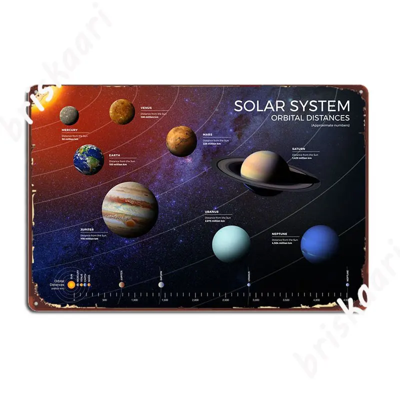 Solar System Distances Metal Plaque Poster Pub Garage Wall Plaque Club Retro Tin Sign Poster