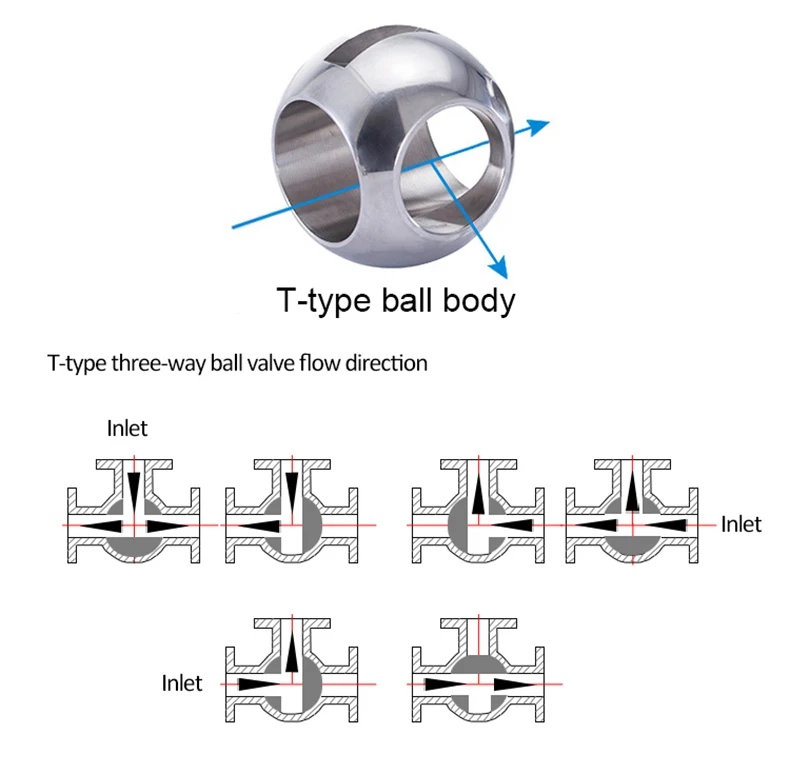 1/2" 3/4" 1" Motorized Ball Valve IP65 Waterpoof 3-Wire Two Control Two-Way Three-Way T Type Brass Thread Electric Ball Valve – Detail 3