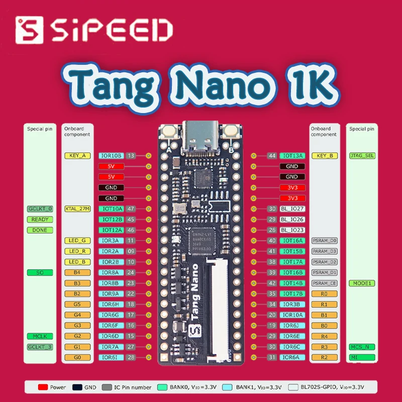 

Плата разработчика Sipeed Lichee Tang Nano1K Minimalist FPGA на базе макетной платы In-line Breadboard, основанная на серии GWINZ-1 от Gaoyun Semiconductor.