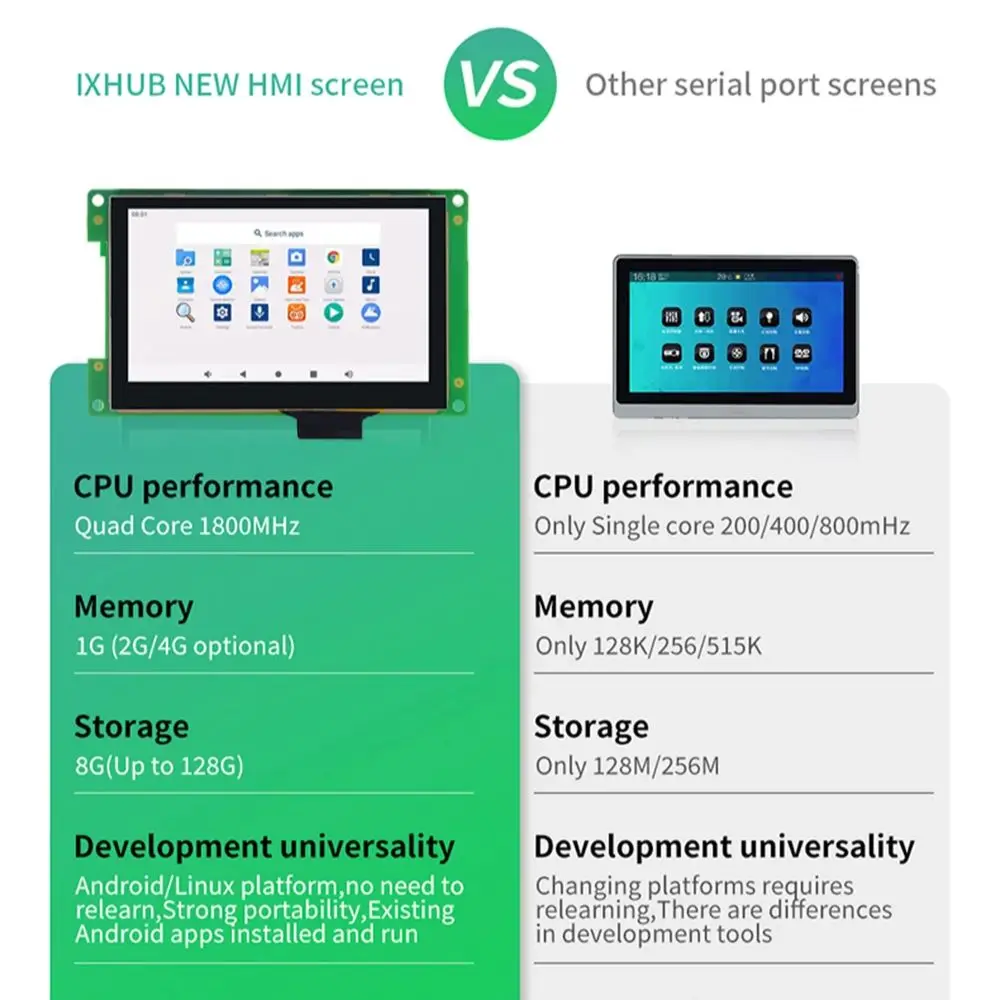 Imagem -02 - Ixhub Linux Android Hmi Plc Tudo-em-um Integrado Allwiner A133 Cpu Ips Lcd Interface Homem-máquina Tela de Exibição Industrial