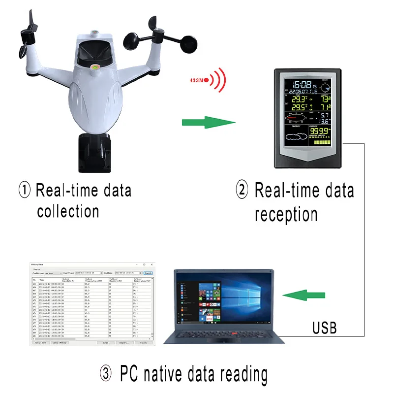 New Wireless Multifunctional Solar Weather Station with Wind Direction Wind Speed Rainfall Pressure Temperature Weather