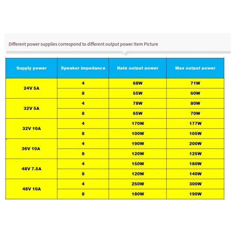 TPA3255 2X300w Stereo 600W Class D Audio Sound Amp For Car Speaker Subwoofer Home
