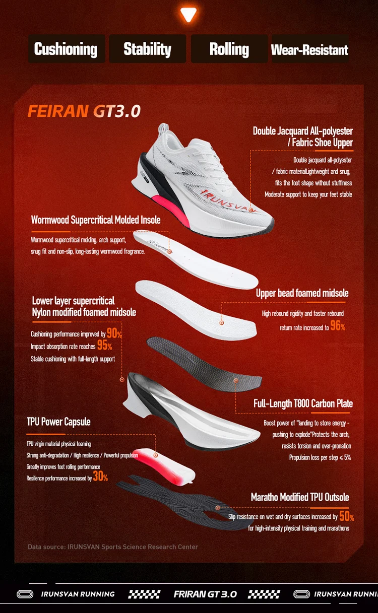 IRUNSVAN Carbonplatten-Laufschuhe mit stabiler Dämpfung eignen sich für Trainingstests und Marathon-Sportschuhe, Unisex 125 – Detail 7