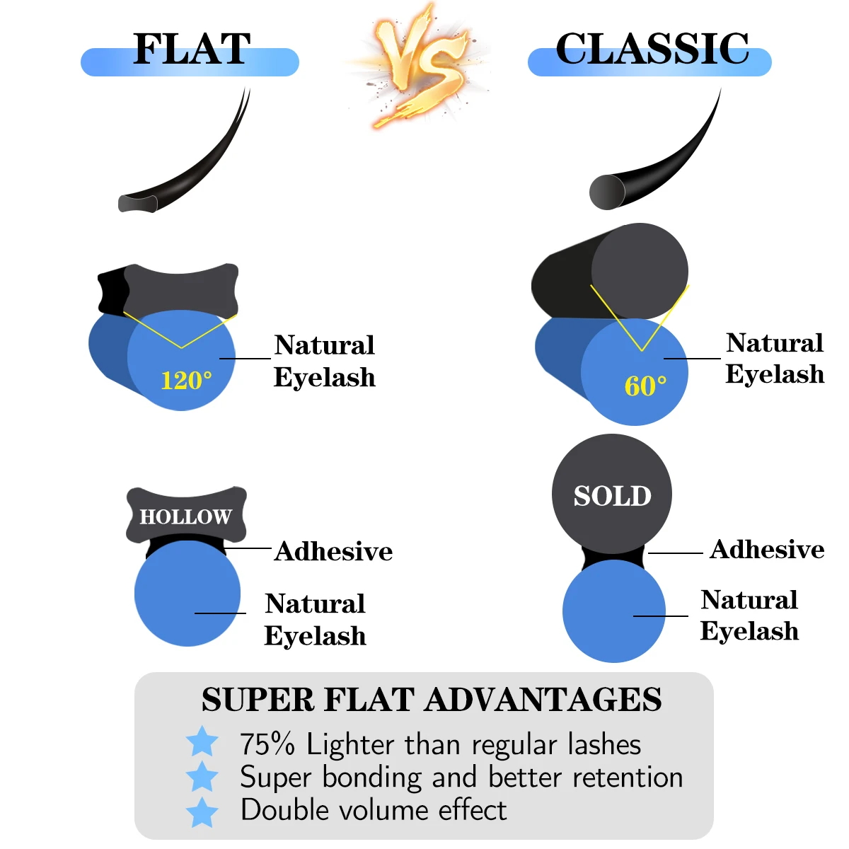 Lashonly Ellipse Ciglia piatte Ciglia opache super scure Punte divise Estensione ciglia naturali delicata Visone finto Ciglia morbide per la bellezza degli occhi