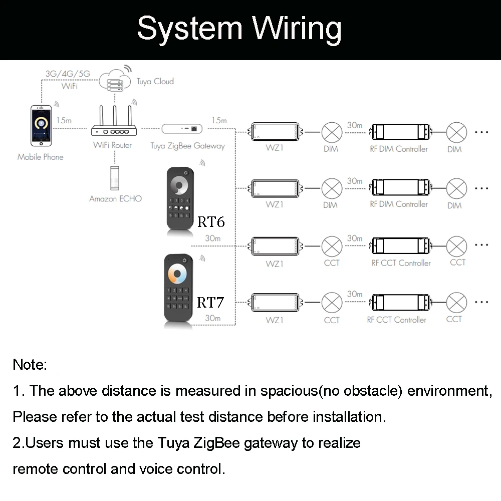 ZigBee RF 2CH LED Controller APP Voice Smart Dimmer 12V 24V 36V 4 Zone LED Strip Dimming Kit Wireless 2.4G RF Remote Control