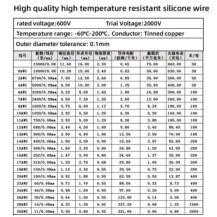 5 Stück A123 Lithium-Batterie-Balance-Ladeanschluss, 20AWG Silikonkabel, XH2.54mm Pitch Balance-Verlängerungskabel – Detail 3
