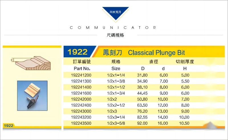 Chuanmufeng carving knife 1922 1922A Feng carving knife cabinet knife door panel knife line knife woodworking tool