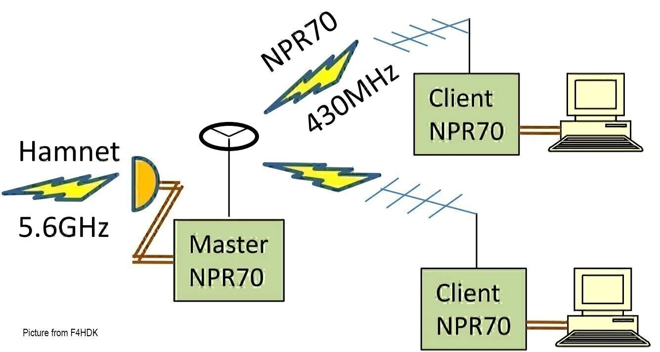 Imagem -04 - Rádio Amador F4hdk Rádio Mais de 70cm Banda Montado de Fábrica Novo Npr70 V05