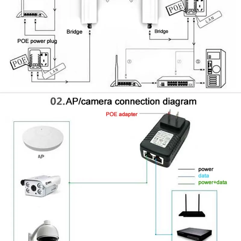 Poe Injector Ethern…
