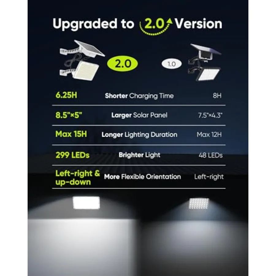 Solar Dusk to Dawn Light Outdoor 1000 Lumens 299 LED Solar Security Lights with Extension Cord, IP65 Waterproof Solar Powered W