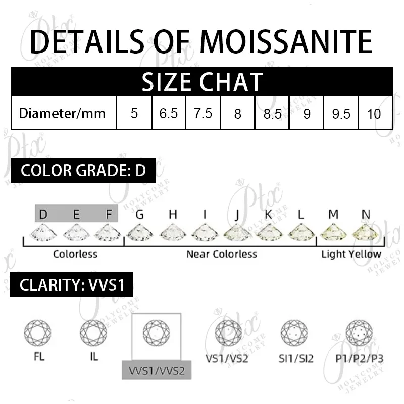 Moissanit-Losesteine, goldgelbe Farbe, Crush Iced Radiant-Schliff, für Schmuck, Ringe, Ohrringe, DIY-Herstellung, hochwertige Perlen und Charms – Detail 18
