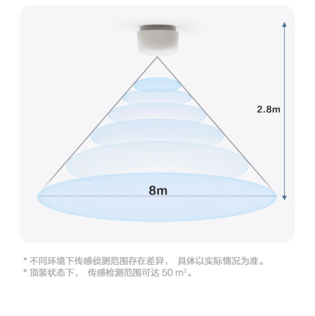 ​​[CN Version]Aqara Smart Presence Sensor FP1E Zigbee 3.0 Easy Install Smart AI Sensor 50㎡ Area Work HomeKit Google Amazon Alexa