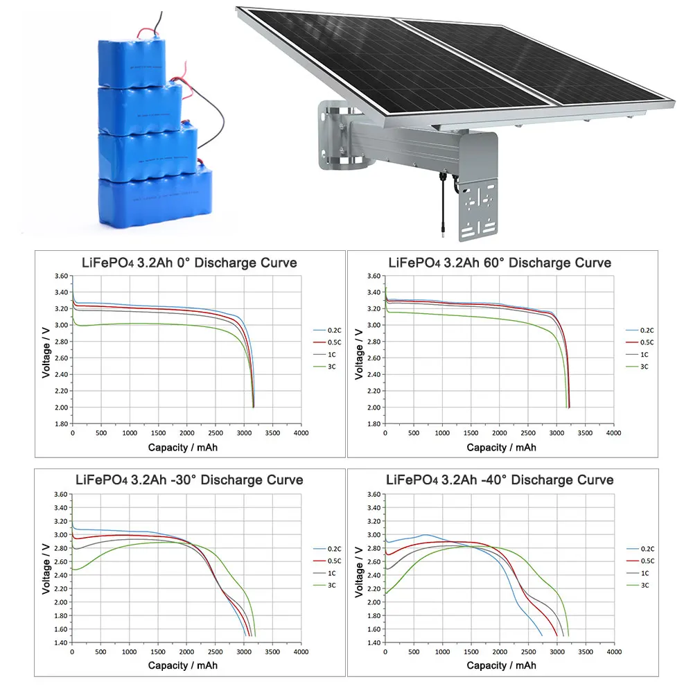 Tecdeft Construction Site Solar Cctv System 60w Solar Panel Lithium Battery 4g Cameras DC12v Solar Surveillance System