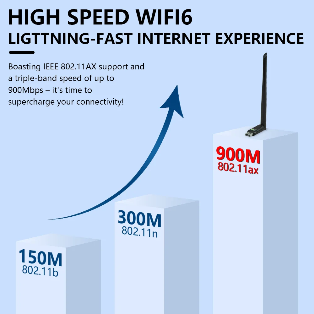 Opt focus 900 MBit/s USB Wifi6e Bluetooth 5,3 Ax WLAN-Adapter 2 in 1 für PC BT Wifi5 2,4g 5g 5dbi Dongle USB WLAN-Empfänger