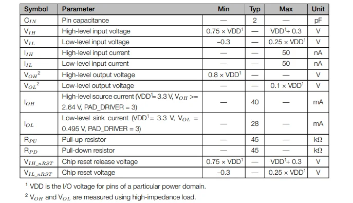 Espressif ESP8685-WROOM-05-H4 Modul – Detail 14