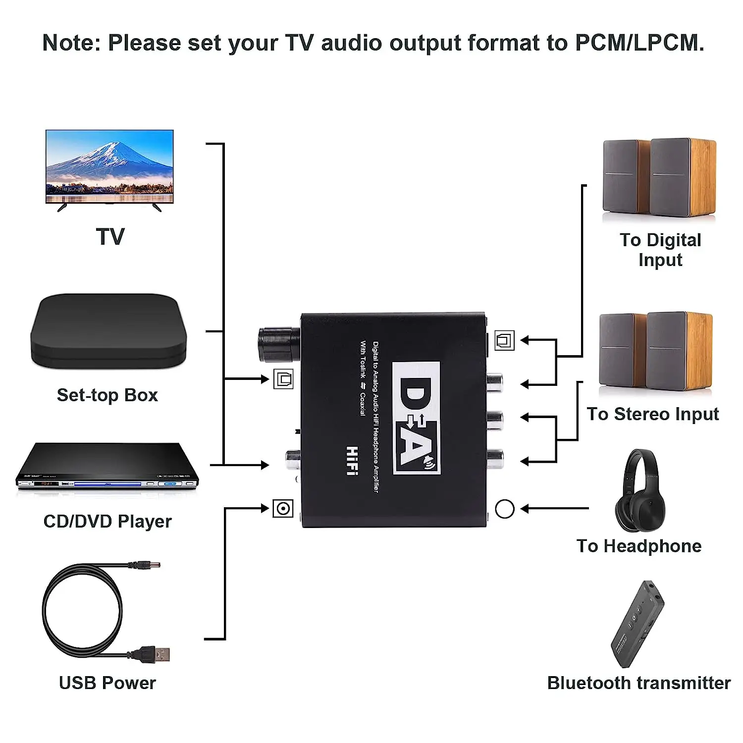 Digital to Analog Audio Converter Optical/Coaxial Input Output Spdif TOSLINK to Stereo L/R & 3.5mm Jack with Volume Adjustable