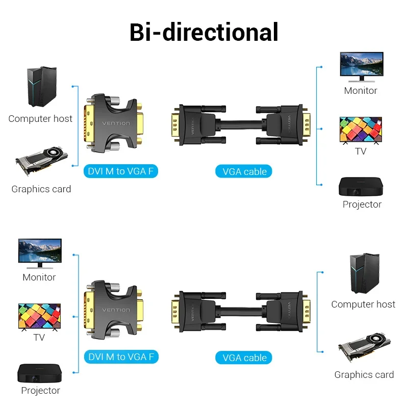 Vention DVI to VGA Adapter Bidirectional VGA to DVI Adapter DVI-I 24+5 Female to VGA Male Cable for HDTV Projector PC DVI-VGA