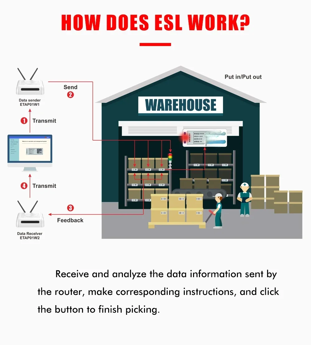 Hot sales Warehouse Wireless Assorting System Pick to light ESL Electronic Shelf Label WIFI Demo Kit