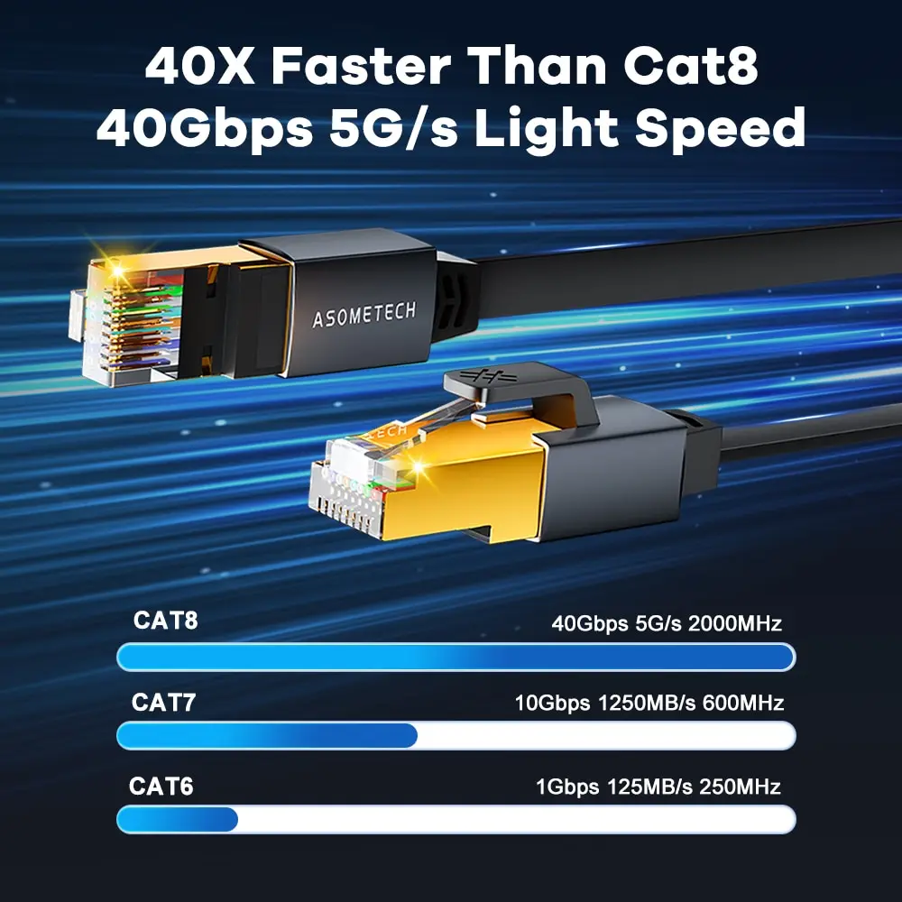 ASOMETECH Cat 8 이더넷 케이블, 원형 및 평면 고속 이더넷 케이블, 금도금 RJ45 커넥터 LAN 케이블, S/FTP, 40Gbps, 2000Mhz