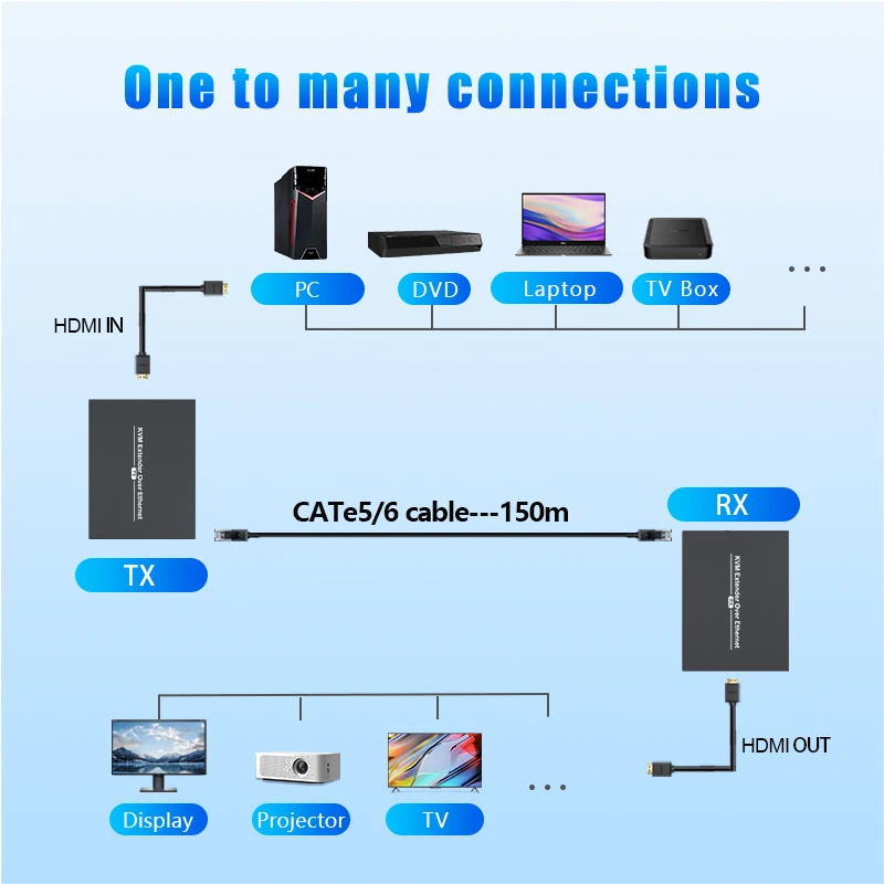 Thumbnail 2 - #37 Best Braided LAN Cables to Buy In 2026